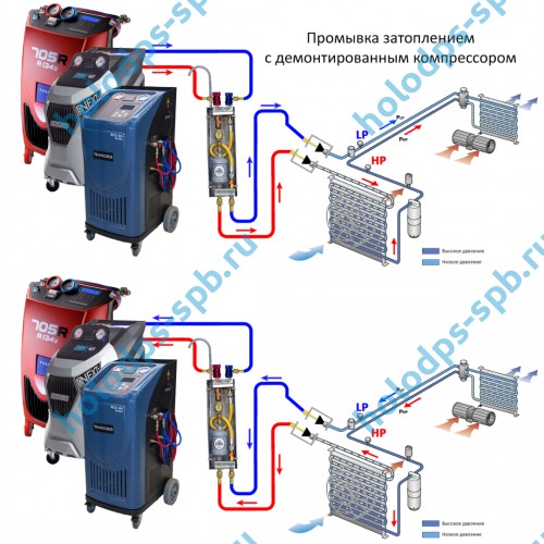 Комплект для промывки фреоном без демонтажа компонентов системы