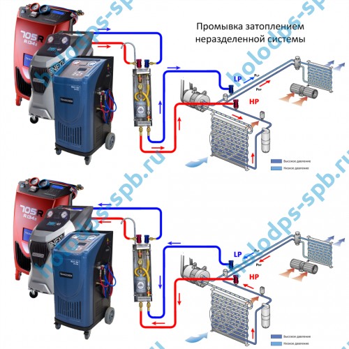 Комплект для промывки фреоном без демонтажа компонентов системы