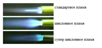 Пламя горелки Castolin CT 27